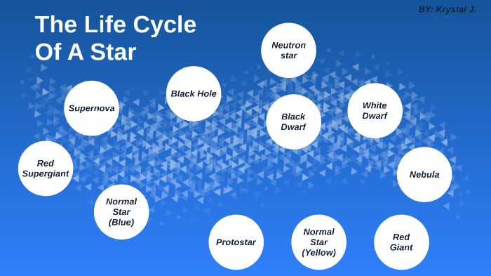 The Life Cycle Of A Star by Krystal Johannessen on Prezi