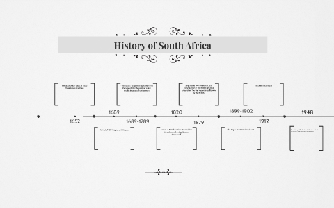 Time Line - South Africa by Kim Jensen