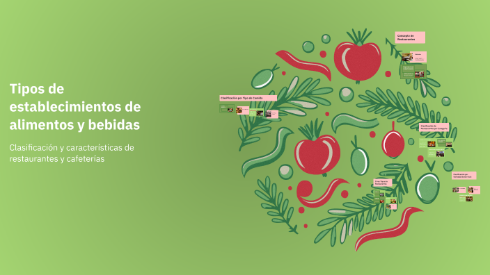 Tipos De Establecimientos De Alimentos Y Bebidas