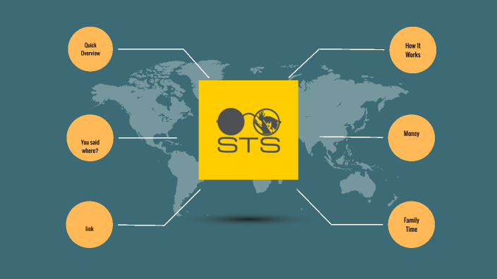 Studying Abroad by Tïa on Prezi