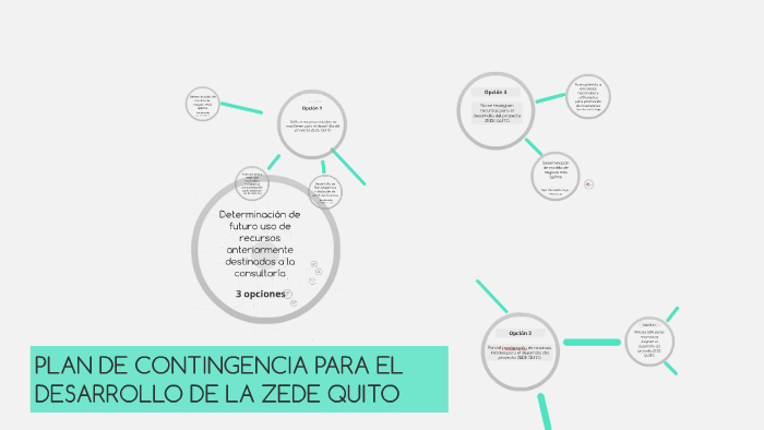 PLAN DE CONTINGENCIA PARA EL DESARROLLO DE LA ZEDE QUITO by Natalia ...