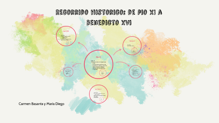 Recorrido historico: de pio XI a benedicto xvi by carmen basanta on Prezi