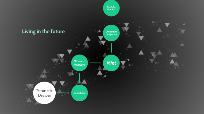 Living in the future by Pablo Lopez on Prezi
