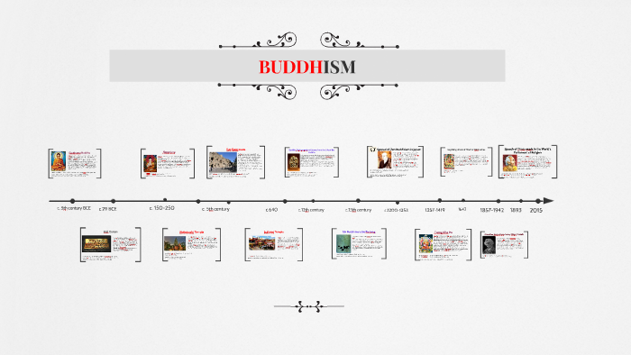 BUDDHISM by Maha Rhannam on Prezi