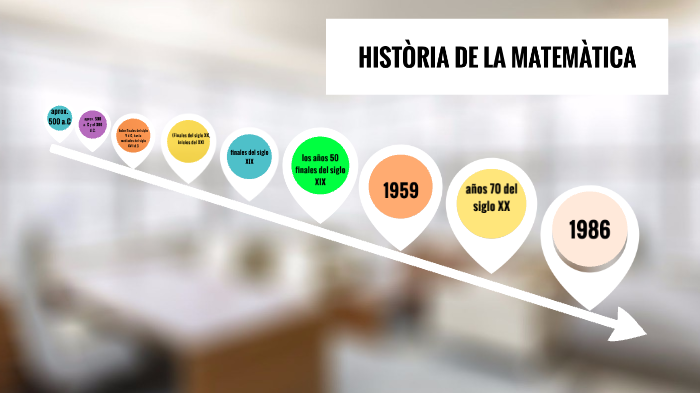 HISTORIA DE LA MATEMÁTICA by Flor Marina Ariza on Prezi
