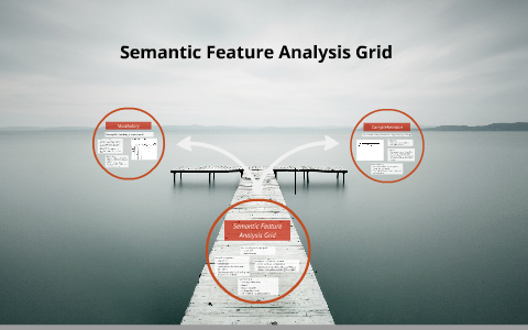 Semantic Feature Analysis Grid by Carlos Uribe on Prezi