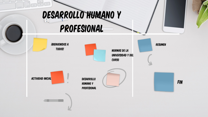 Desarrollo Humano y Profesional by acvalenzuelasaenz@gmail.com ...