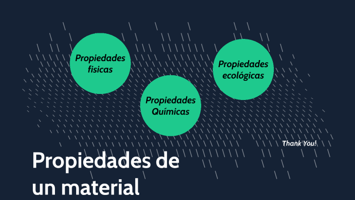 Propiedades De Un Material By Egoitz Coto Echeandia On Prezi