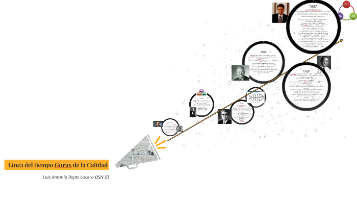 Linea del tiempo Gurus de la Calidad by luis rojas on Prezi