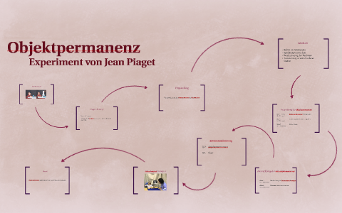 Objektpermanenz by Sarina Mahler on Prezi