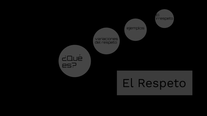 el respeto by paulita barreiro on Prezi