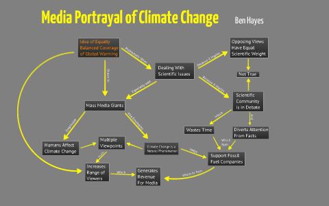 Climate Change Overview Concept Map The Best Website