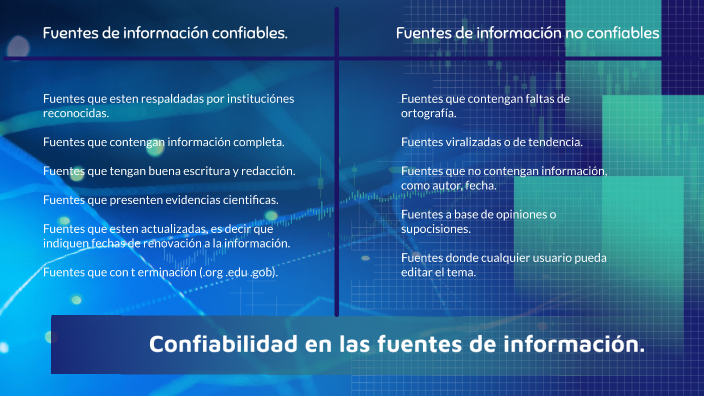 Confiabilidad en las fuentes de información by Fernanda Gonzalez on Prezi