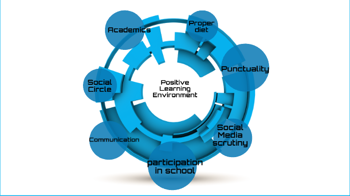 Positive Learning Environment by Sakina Hozaifa on Prezi