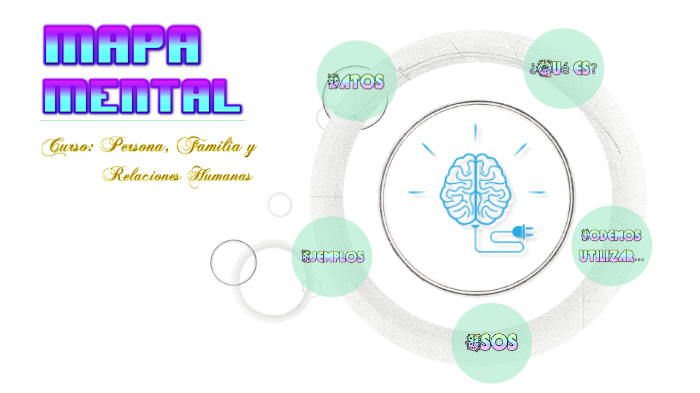 Mapa Mental by Mirella Cruz Fernandez on Prezi