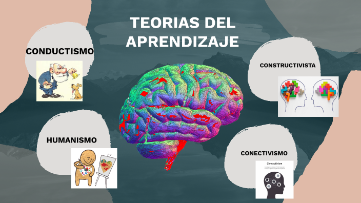 TEORIAS DEL APRENDIZAJE by daniela salamanca rodriguez on Prezi