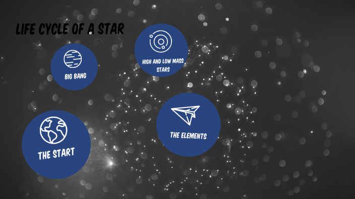 life cycle of a star by amy patterson on Prezi