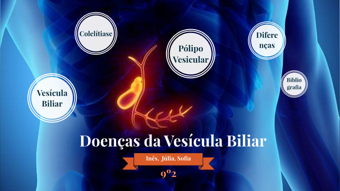 Doenças da Vesícula Biliar by Inês Barros on Prezi