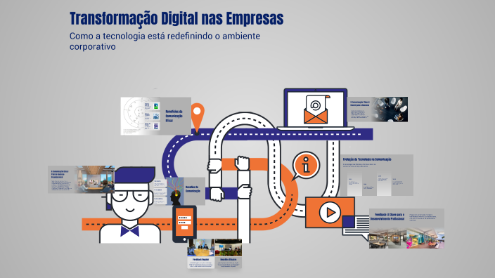Transformação Digital nas Empresas by MARCOS MIGUI on Prezi