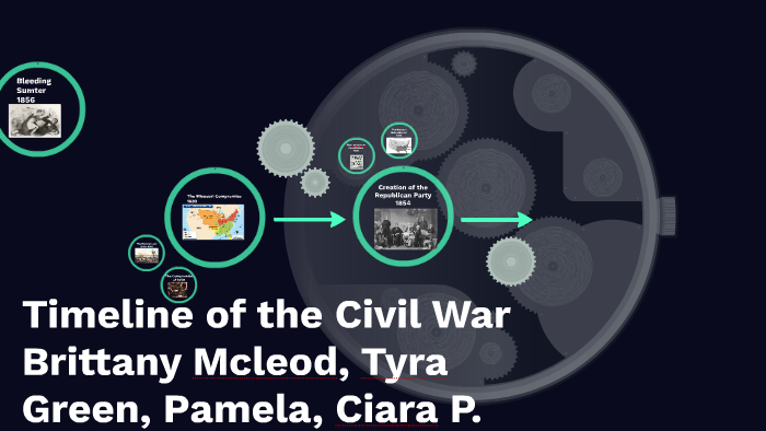 Timeline of the Civil War by Weavie Wonder on Prezi