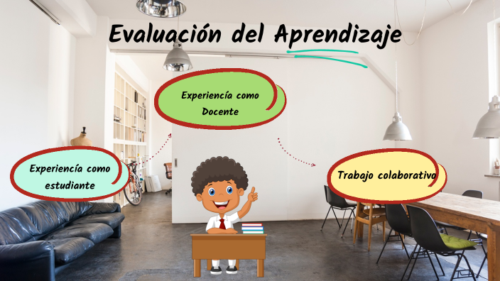 Evaluación Del Aprendizaje By MARIA PAULA ANGARITA HERNANDEZ On Prezi