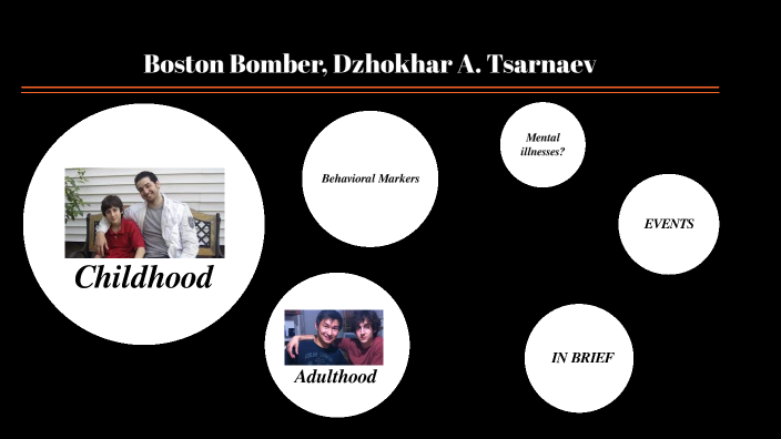 Dzhokhar A. Tsarnaev by Harmony Combs on Prezi