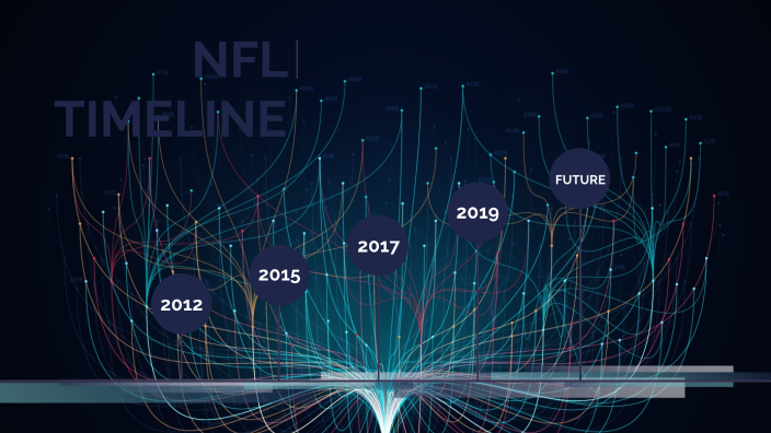 super bowl timeline