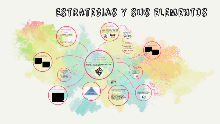 Estrategias Y Sus Elementos By Carolina Valdivieso