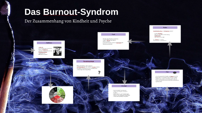 Das Burnout-Syndrom By Ines Neumayr On Prezi