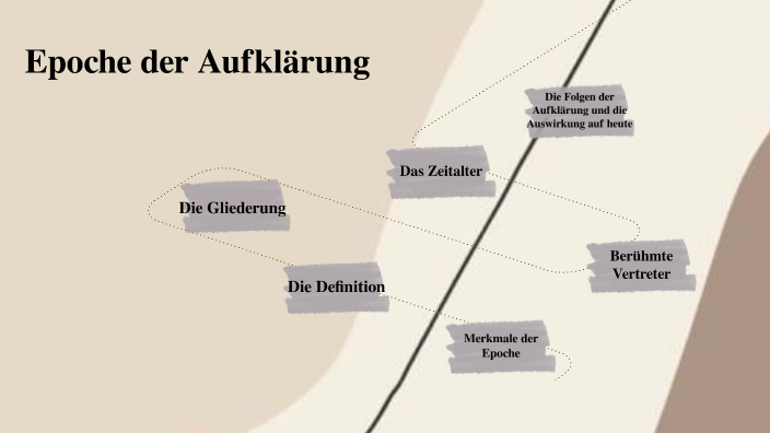 Epoche der Aufklärung by Merve Agal on Prezi
