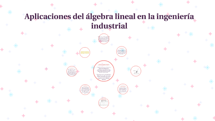 Aplicaciones Del álgebra Lineal En La Ingeniería Industrial By ...