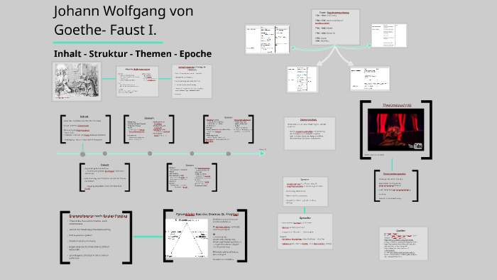 Johann Wolfgang Goethe Faust I By Levi Kliida On Prezi