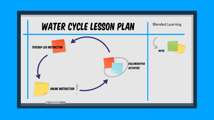 Example of a Rotation Model by Kat McBride on Prezi