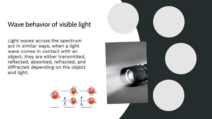 Behavior Of Light By Randi Goode On Prezi