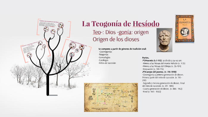 La Teogonía De Hesíodo By Jocelyn Márquez García On Prezi