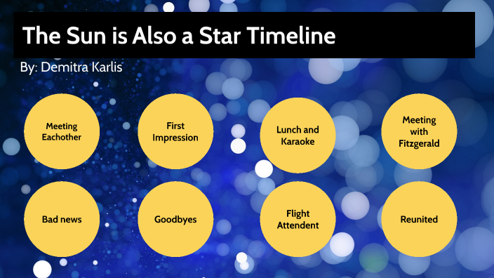The Sun is also a Star Timeline by Demitra Karlis on Prezi
