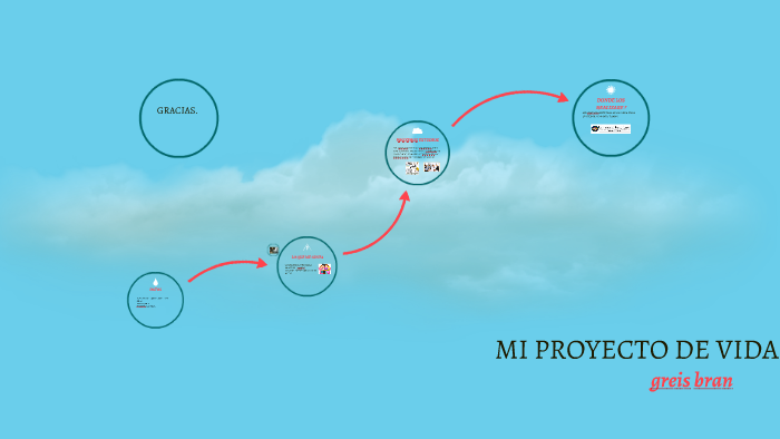 MI PROYECTO DE VIDA by greis bran on Prezi