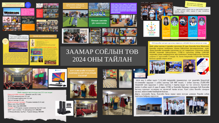 Төв аймгийн Заамар сумын Түүх соёлын дурсгалууд by З. Тэмүүлэн on Prezi