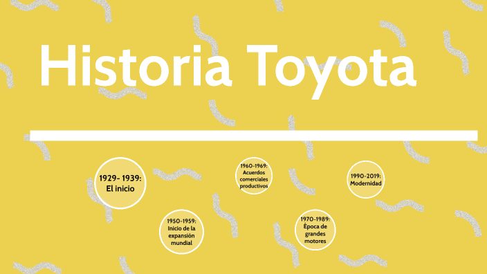 Toyota historia by Manuel Chavez on Prezi