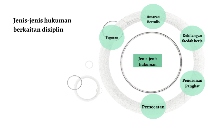 jenis hukuman by aina aqilah on Prezi