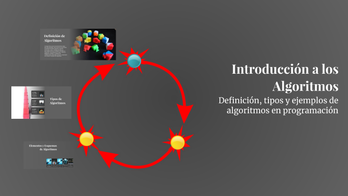 Introducción a los Algoritmos by claudia babiano ortega on Prezi