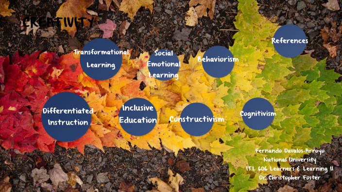 Learning Theories by on Prezi