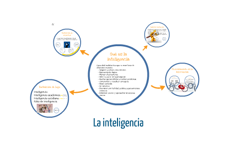 La inteligencia y su medición by Aleksey MACIAS on Prezi