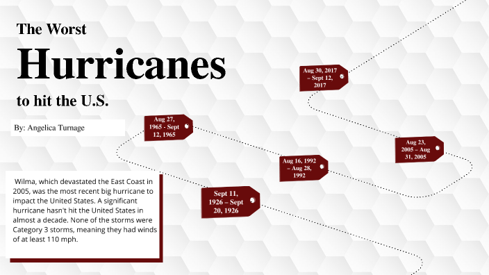 The Worst Hurricanes in U.S. History by Angelica Turnage