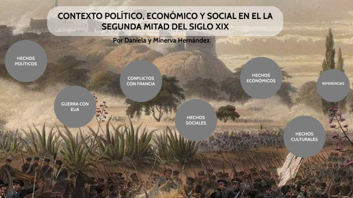 Contexto Politico Social Y Econ mico En El Siglo XIX By Daniela contexto-politico-social-y-econ-mico-en-el-siglo-xix-by-daniela
