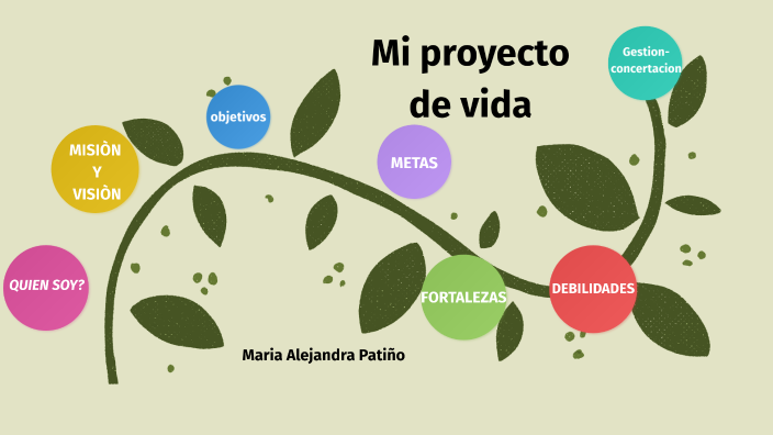 mi proyecto de vida by alejandra patiño on Prezi