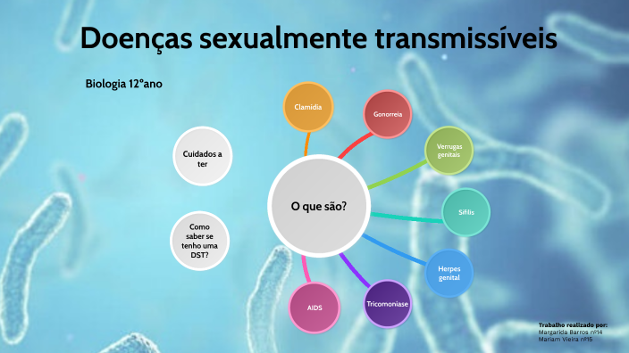 Doenças Sexualmente Transmissíveis By Mariam Vieira On Prezi 1310
