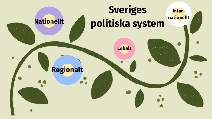 Sveriges Politiska System By Sakarias Bengtsson On Prezi