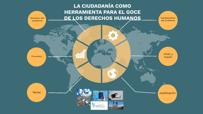 LA CIUDADANÍA COMO HERRAMIENTA PARA EL GOZO DE LOS DERECHOS HUMANOS by ...