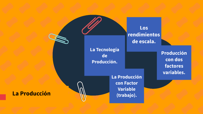 La Producción by Vanessa Martinez Valladares on Prezi